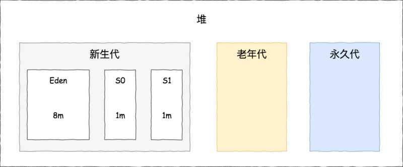 Jvm知识点