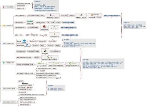 猿灯塔：疫情冲击，去体验远程面试被怼10分钟，今年Java开发找工作真难