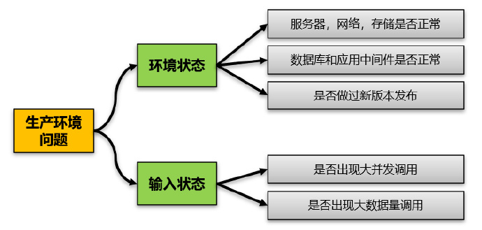 一个JVM内存溢出问题分析解决(200704)