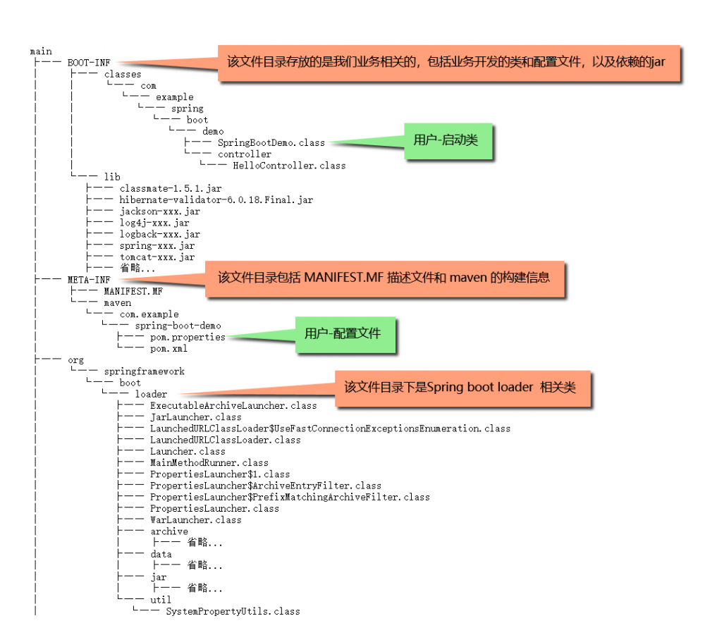 深入解析SpringBoot java-jar命令行启动原理