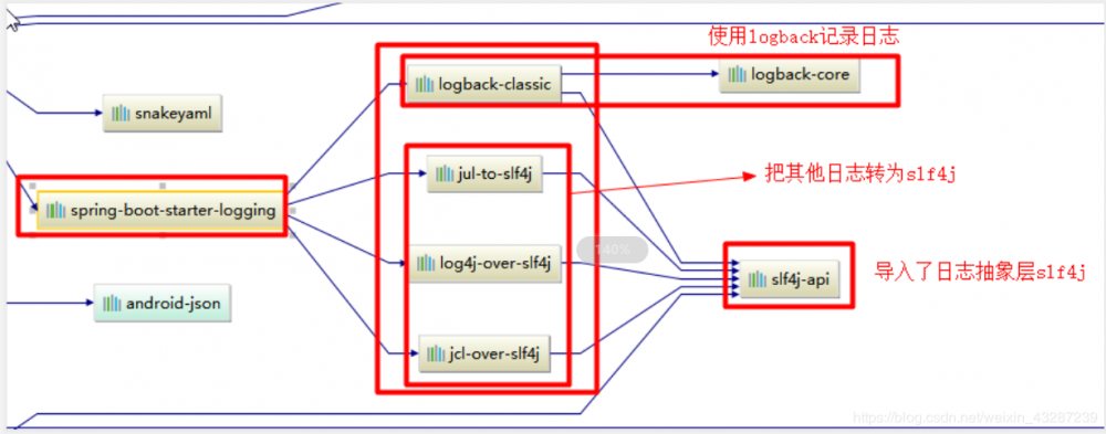 伙计，来跟我一起学SpringBoot！ 【第一弹】