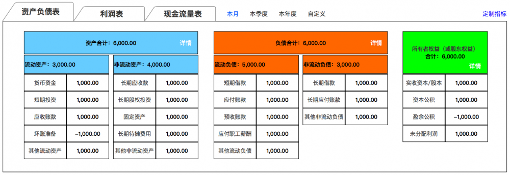 金融支付财务融合业务-实践分享2：SaaS租户、资金账户、财务账套、记账及对账系统架构设计