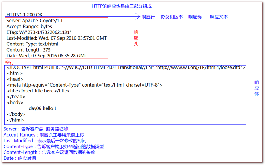 Tomcat的基本使用及相关知识的概述（超详细版）