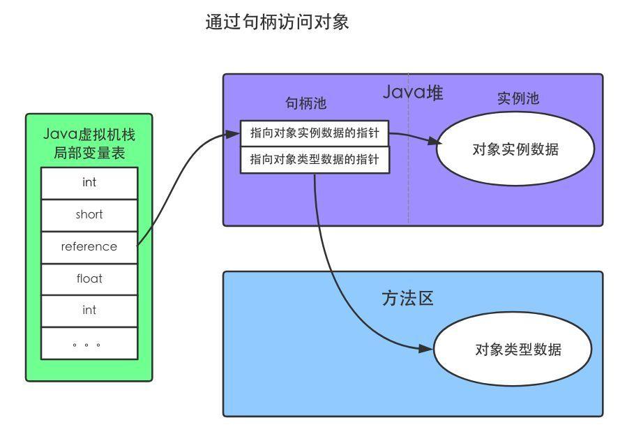 你有认真了解过自己的“Java对象”吗？ 渣男