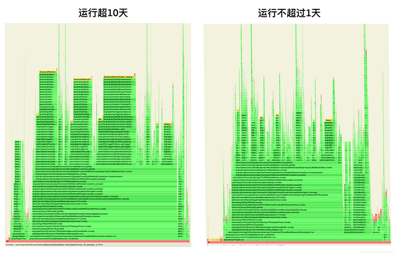 JDK11现存性能bug(JDK-8221393)深度解析