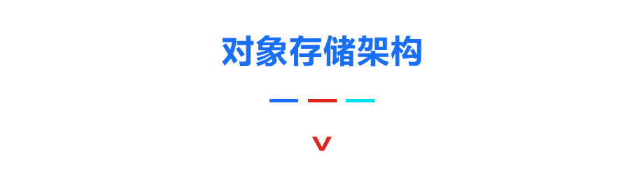 京东智联云对象存储高可用架构设计思考