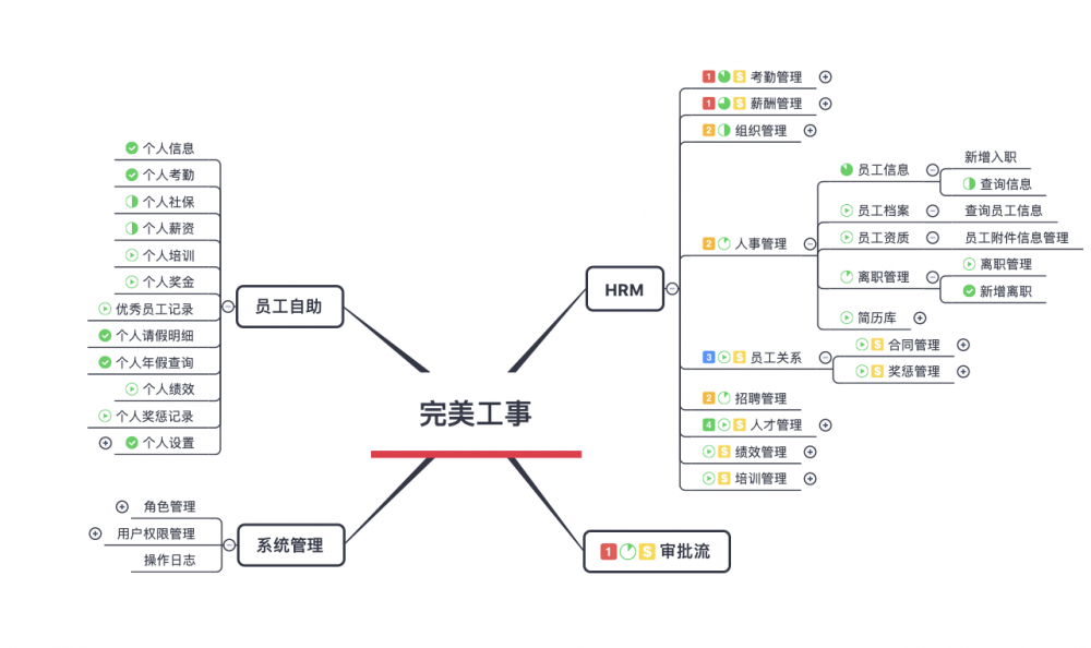 B端产品，如何梳理符合业务的架构