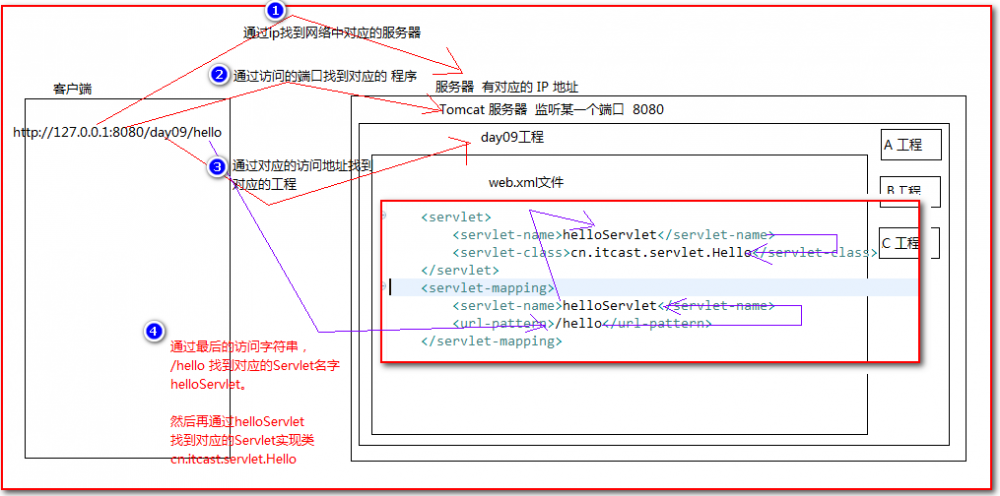 Tomcat的基本使用及相关知识的概述（超详细版）