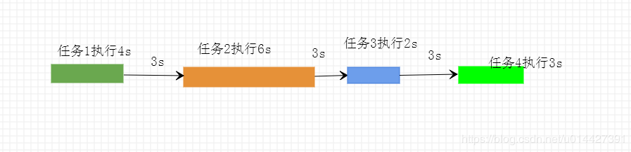 SpringBoot系列之使用Spring Task实现定时任务