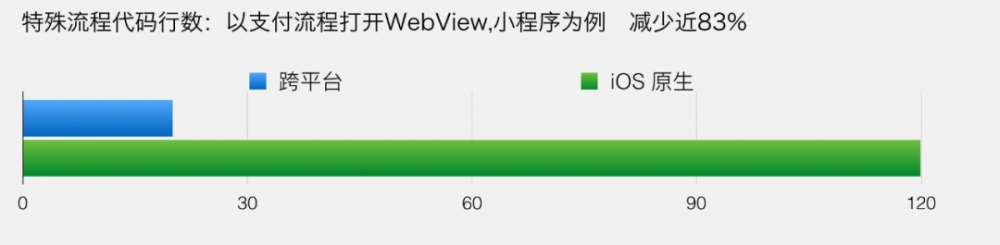 一文读懂微信支付的软件架构