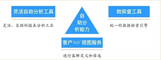 银行大数据平台技术架构设计实践与应用