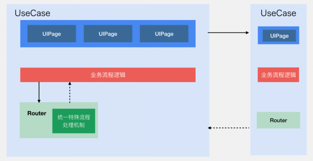 一文读懂微信支付的软件架构