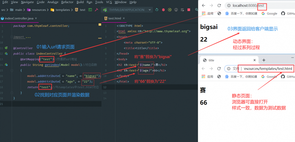 Thymeleaf从入门到精通