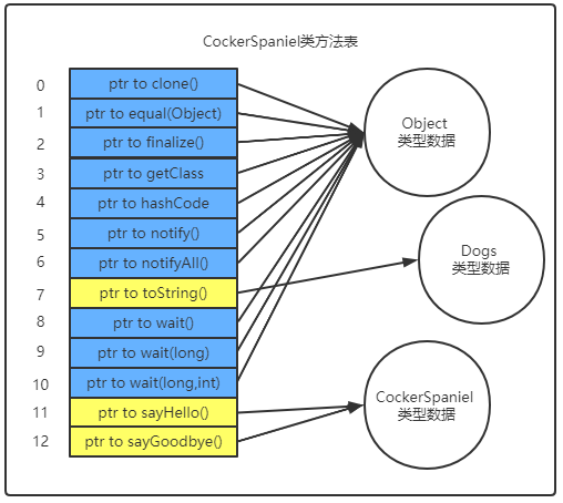 深入Java虚拟机（四）连接模型