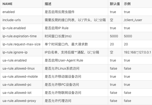 一个依赖搞定 Spring Boot 反爬虫，防止接口盗刷！