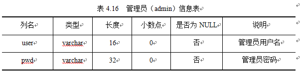 基于web的机票管理系统设计与实现（一）