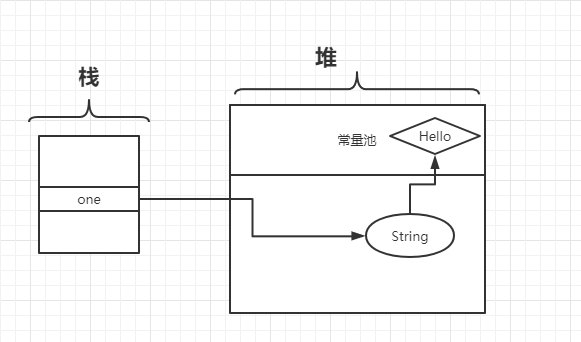 基础篇：Object对象