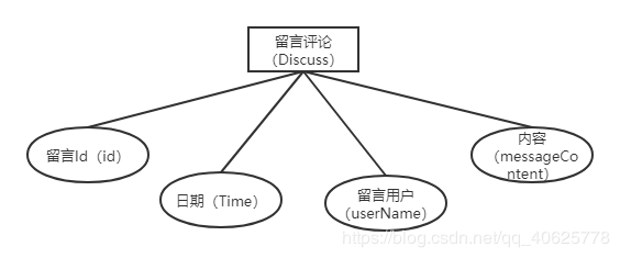 基于web的机票管理系统设计与实现（一）