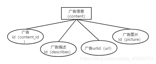 基于web的机票管理系统设计与实现（一）