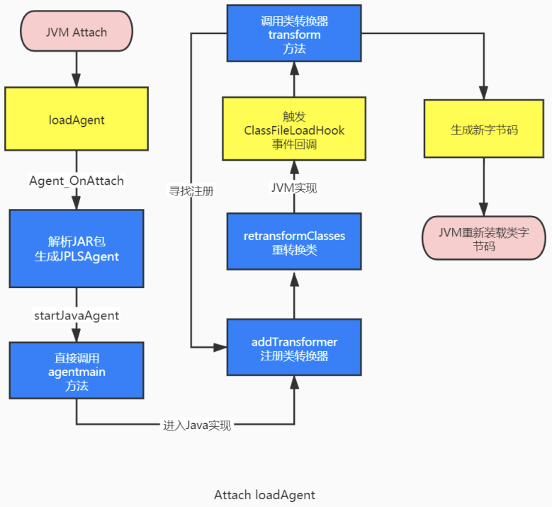 入侵JVM? Java Agent原理浅析和实践