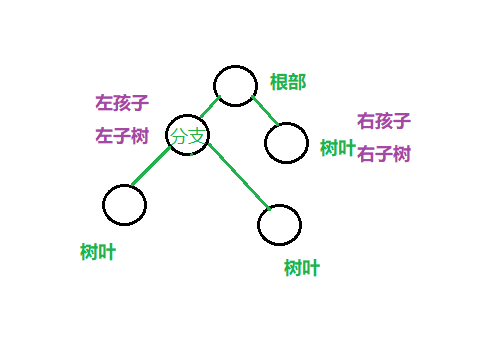 java学习笔记（6）——数据结构