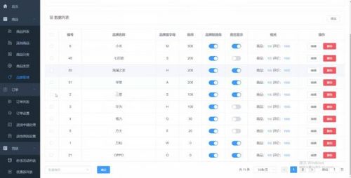 6月份Github上比较热门的Java开源项目