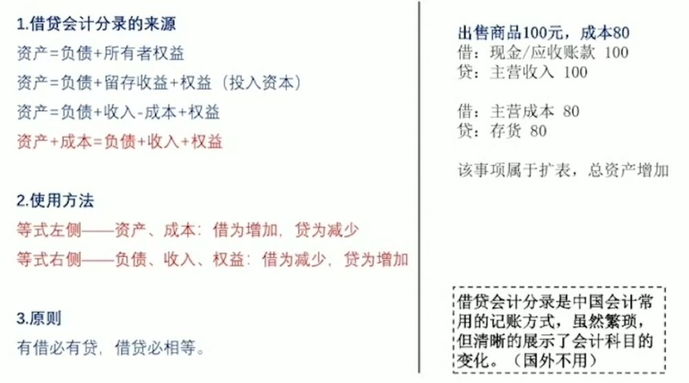 金融支付财务融合业务-实践分享2：SaaS租户、资金账户、财务账套、记账及对账系统架构设计