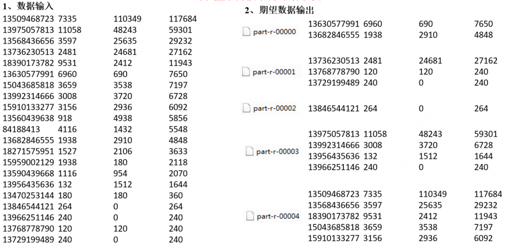 java大数据最全课程学习笔记(6)--MapReduce精通(二)--MapReduce框架原理