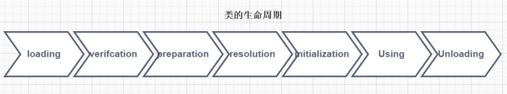 classloader, 你究竟能干啥