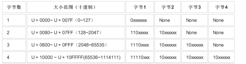 Web中间件常见漏洞总结