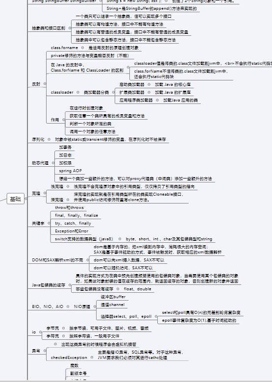 比看书高效100倍的学习方式：阿里P8架构师教我的方法