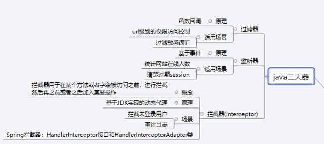 比看书高效100倍的学习方式：阿里P8架构师教我的方法