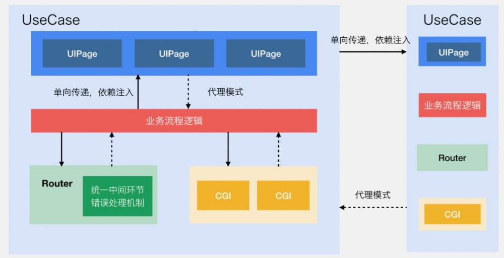 一文读懂微信支付的软件架构