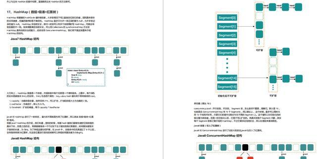 这份Github神仙笔记覆盖了90%以上的Java面试题,带你所向披靡