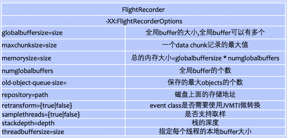 一文了解JDK12 13 14 GC调优秘籍-附PDF下载