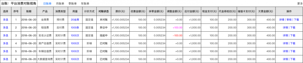 金融支付财务融合业务-实践分享2：SaaS租户、资金账户、财务账套、记账及对账系统架构设计