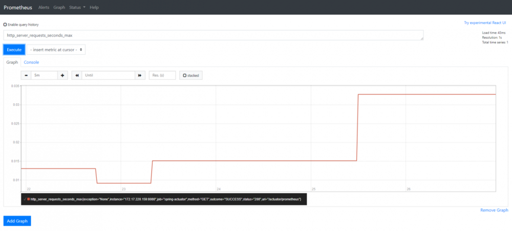 Spring Boot Actustor监控 集成Prometheus&amp;Grafana