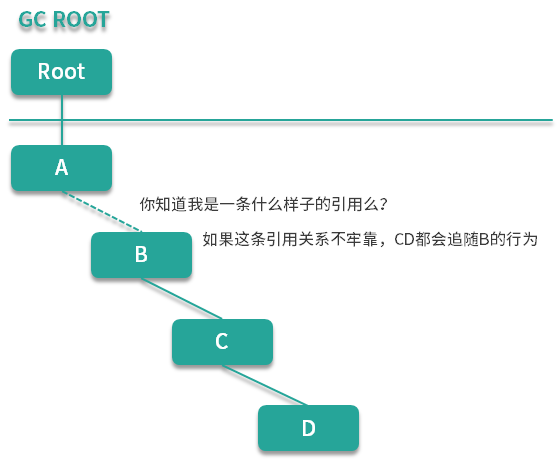 得心应手应对 OOM 的疑难杂症