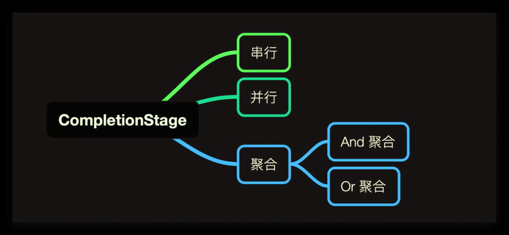 java8 CompletableFuture 使用详解