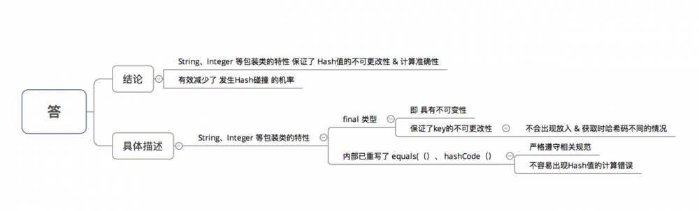 哈？还在聊hashmap，老知识点了！