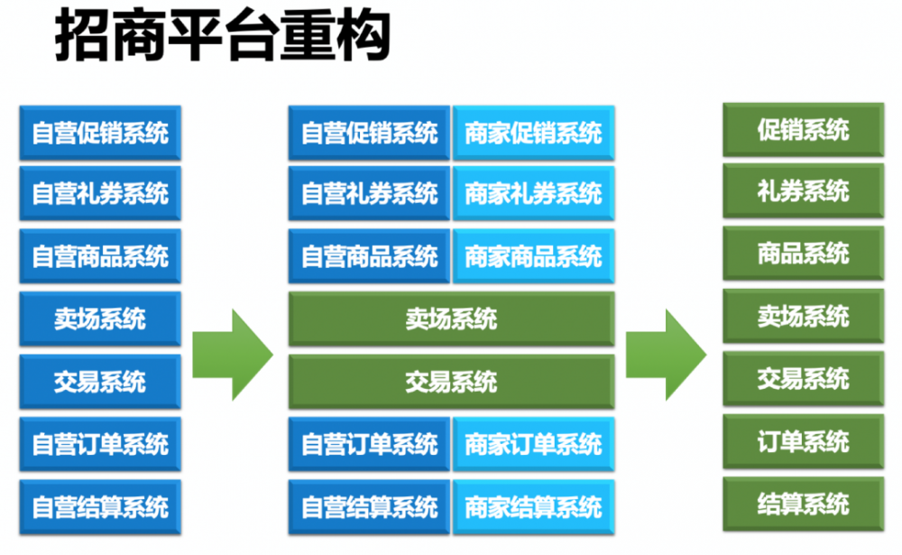 架构师技术领导力成长之路