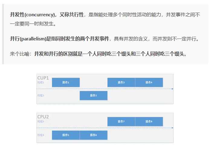 啃碎并发（一）：Java线程总述与概念