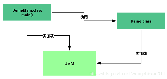 深度分析：想成为java架构师你首先得了解的JVM的类加载机制，看完你就懂了