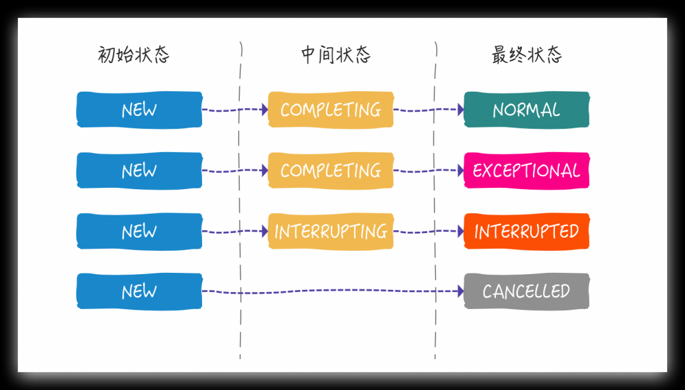 Java Future详解与使用