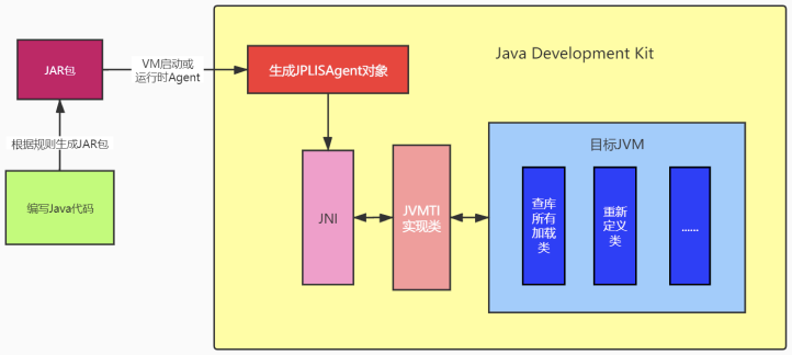 入侵JVM? Java Agent原理浅析和实践