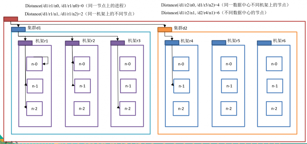 java大数据最全课程学习笔记(3)--HDFS 简介及操作