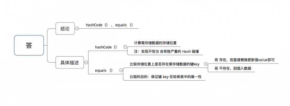 哈？还在聊hashmap，老知识点了！