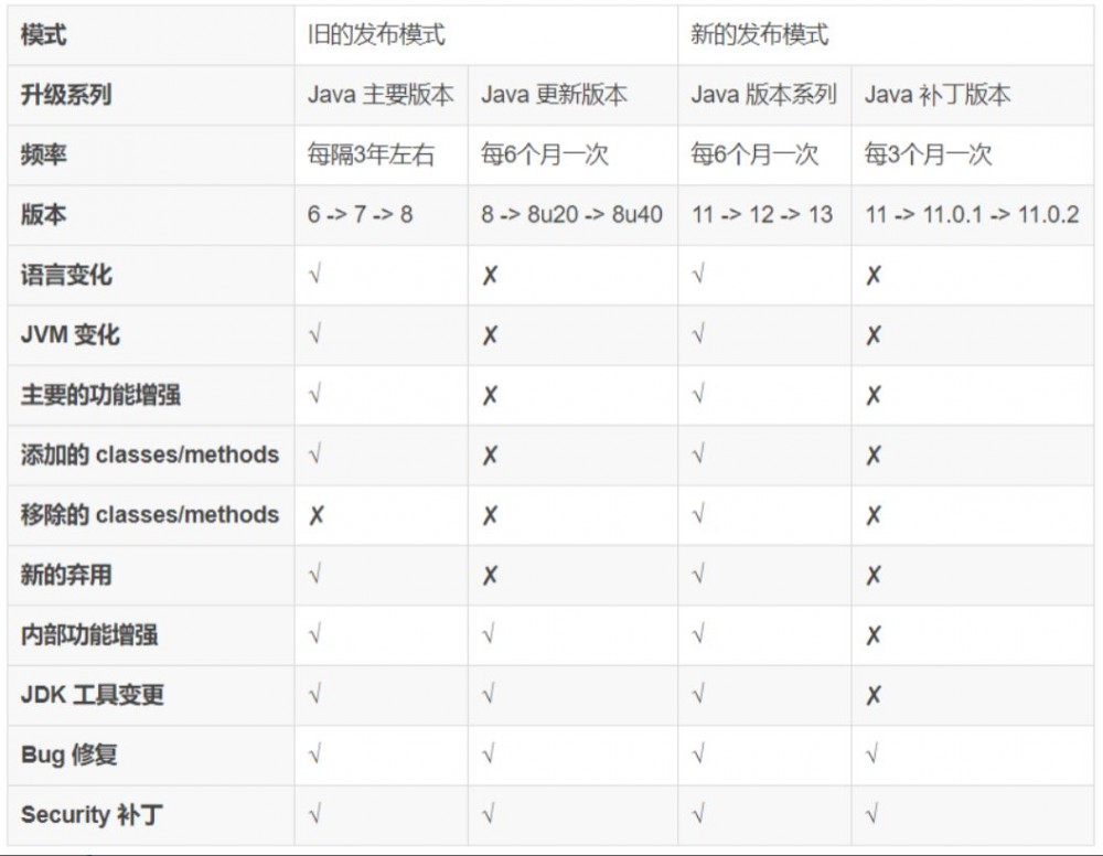 Java 它收不收费跟我们有毛关系吗？