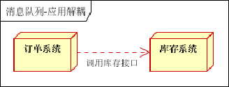 ActiveMQ学习总结