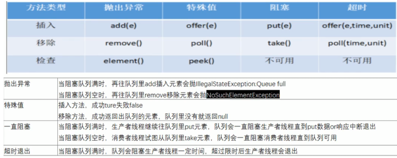 Java知识点JUC总结